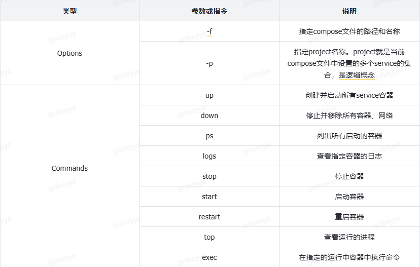 Docker 用法详解