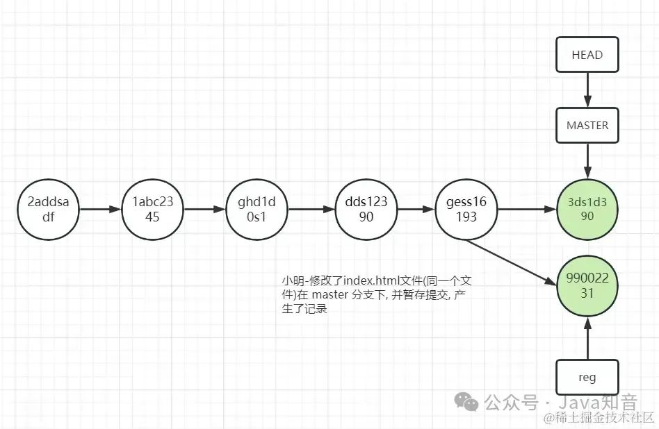 史上最全 Git 图文教程（非常详细）零基础入门到精通，收藏这一篇就够了