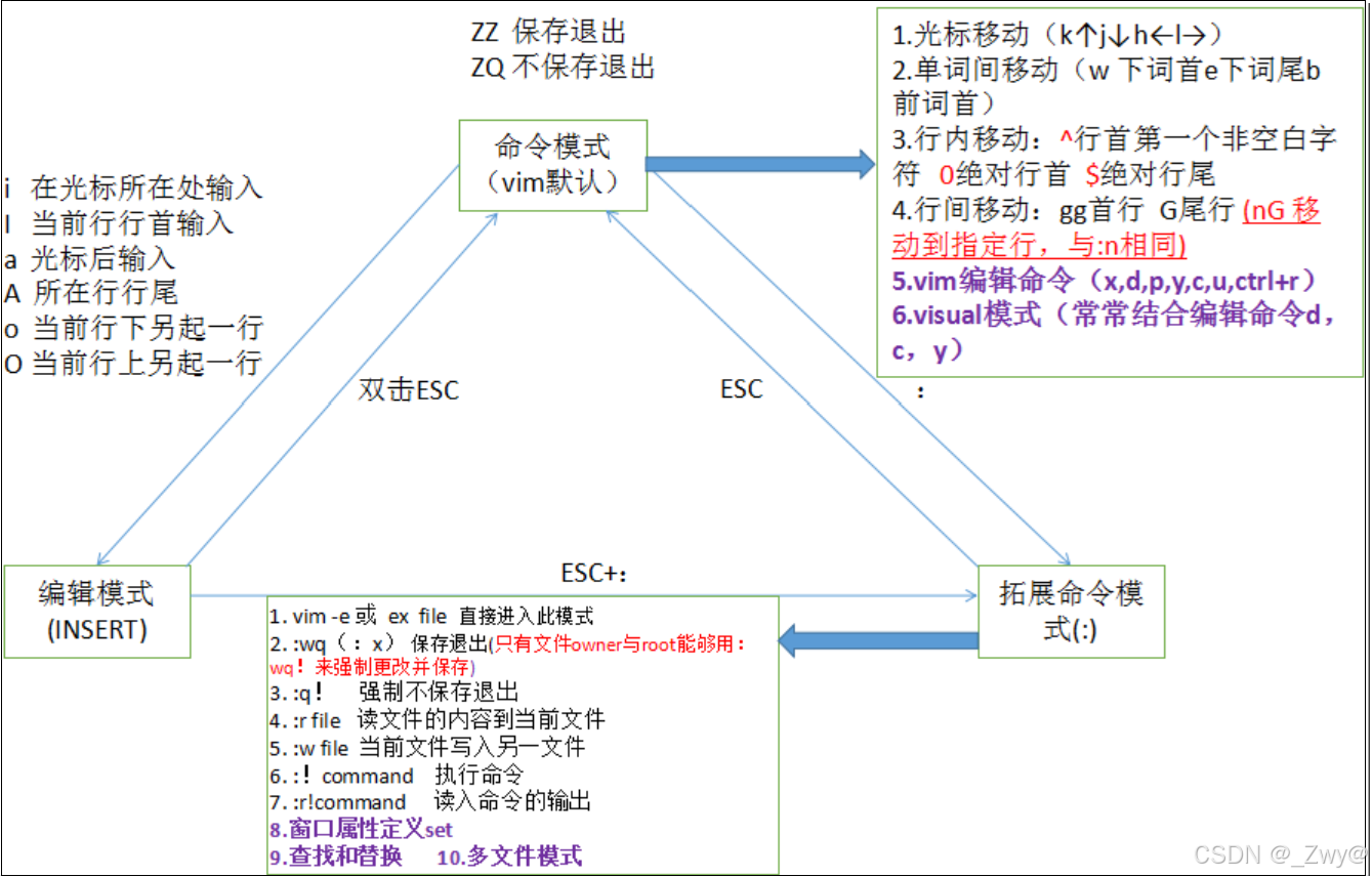 【Vim 核心攻略】 —— 文本编辑高手的进阶秘籍