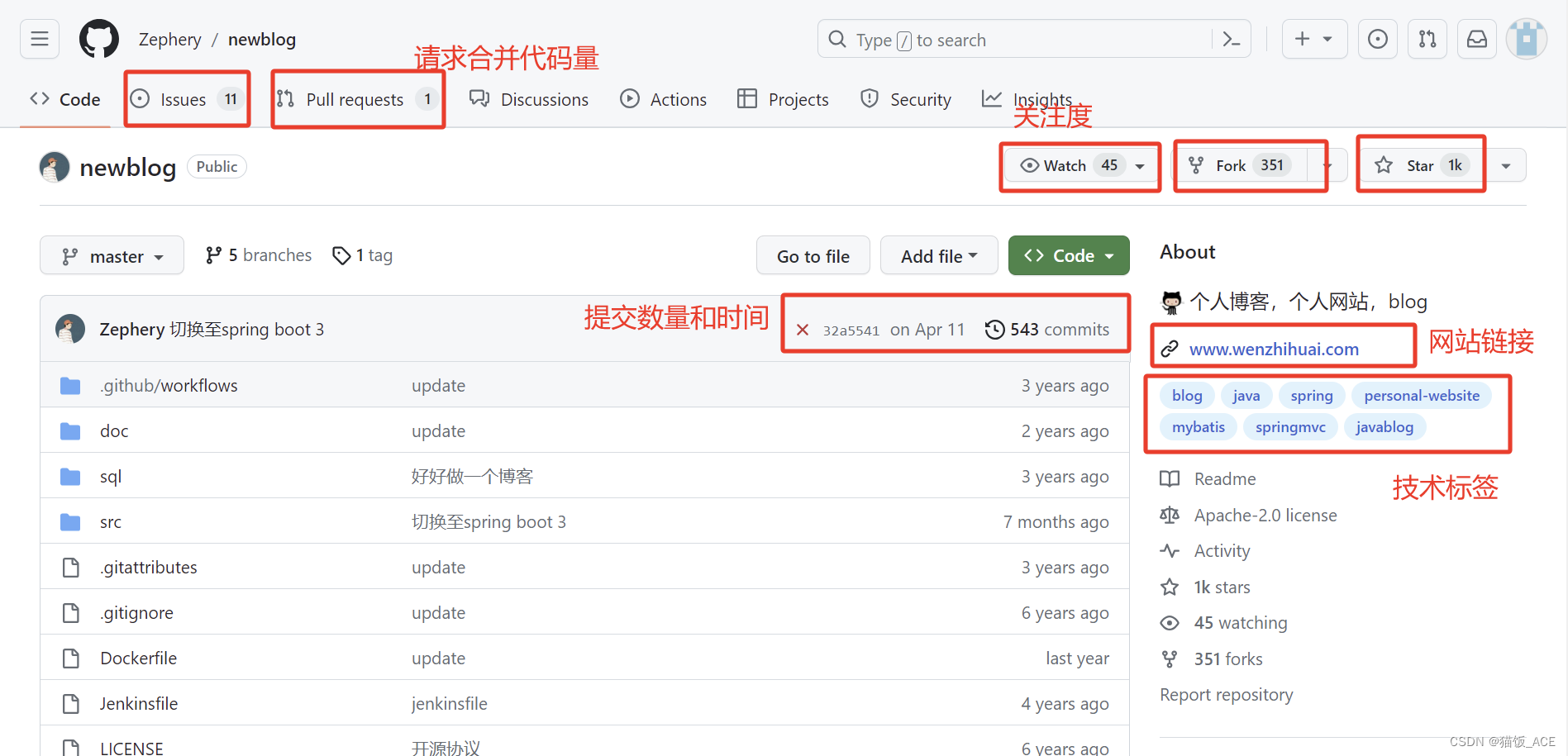 【GitHub】保姆级使用教程
