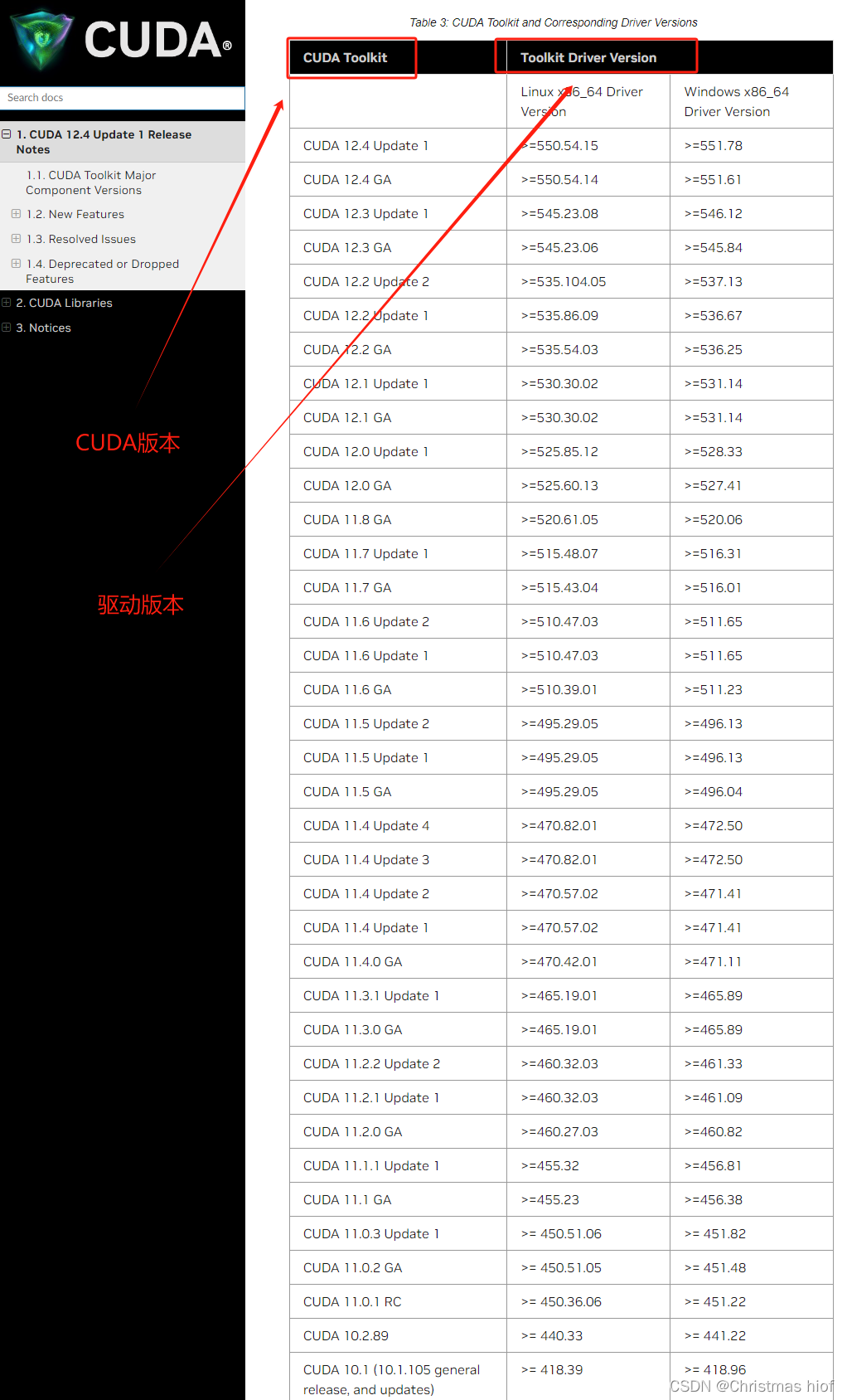 Python深度学习环境配置（Pytorch、CUDA、cuDNN），包括Anaconda搭配Pycharm的环境搭建以及基础使用教程（保姆级教程，适合小白、深度学习零基础入门）