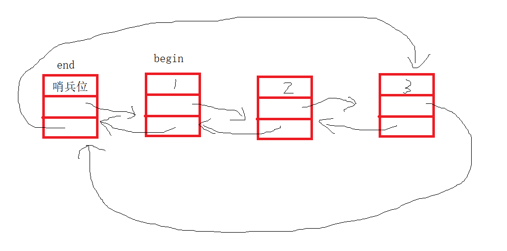 探秘 C++ list：在复杂数据管理的编程世界里，它宛如灵动的魔法链条，高效实现元素频繁增删，有序维系数据秩序，无论是海量动态数据缓存、游戏角色属性集处理，还是复杂任务调度编排