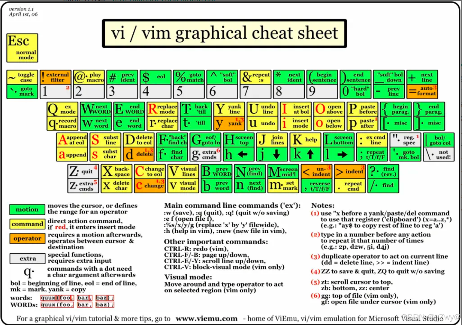 【Vim 核心攻略】 —— 文本编辑高手的进阶秘籍