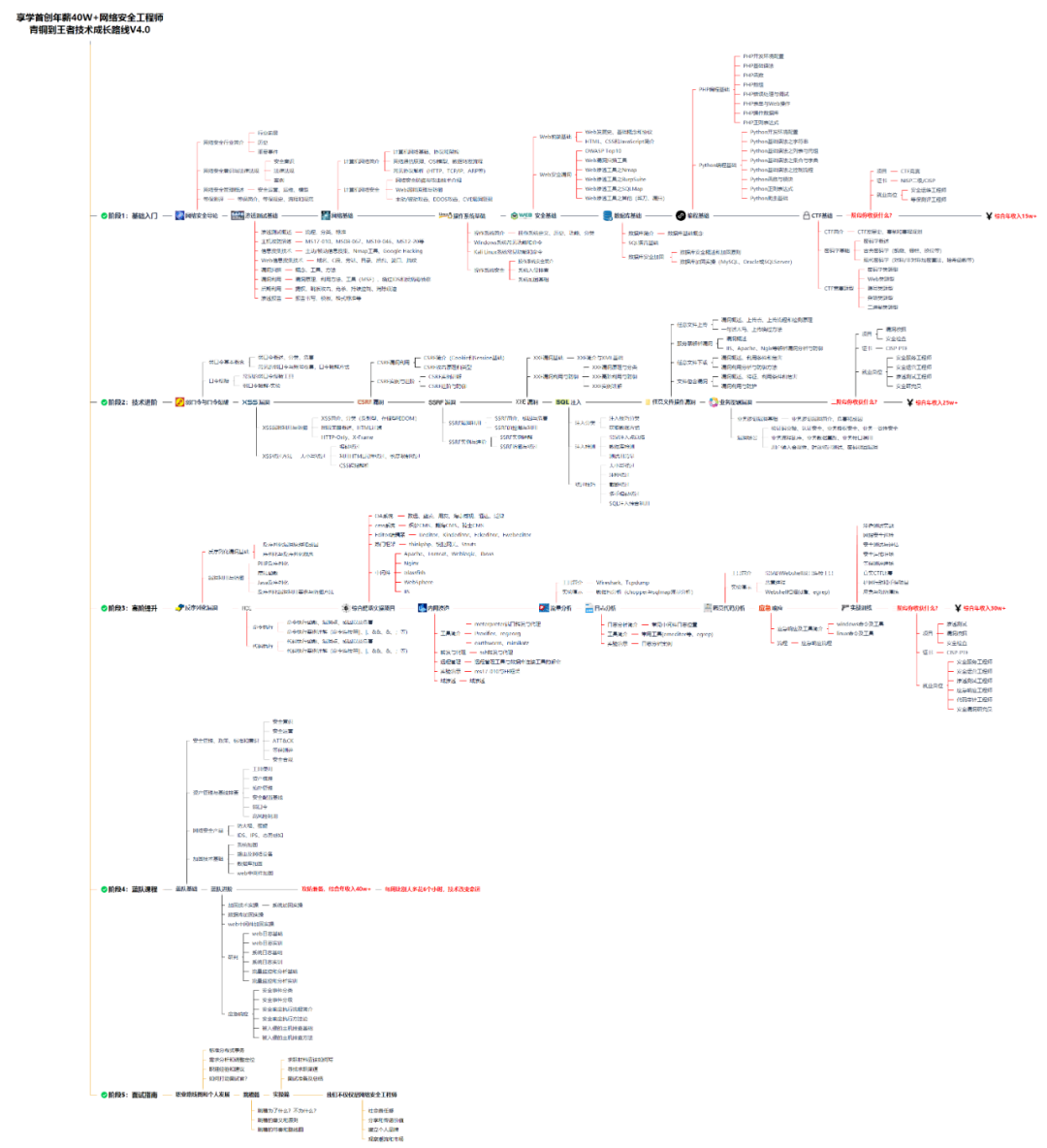 2024年最新Mac版本 - 2024最新版Intellij IDEA 新手开发环境安装使用教程