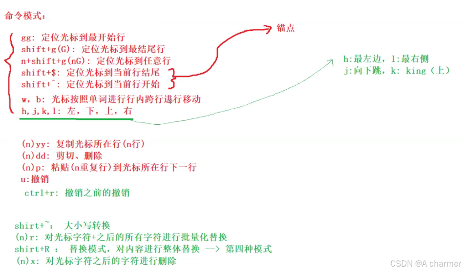 畅游 Linux 开发天地：yum 与 vim 详解