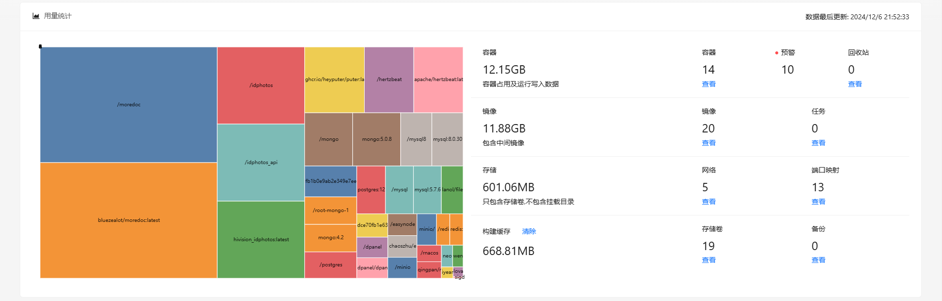 运维神器！Docker 可视化管理面板！
