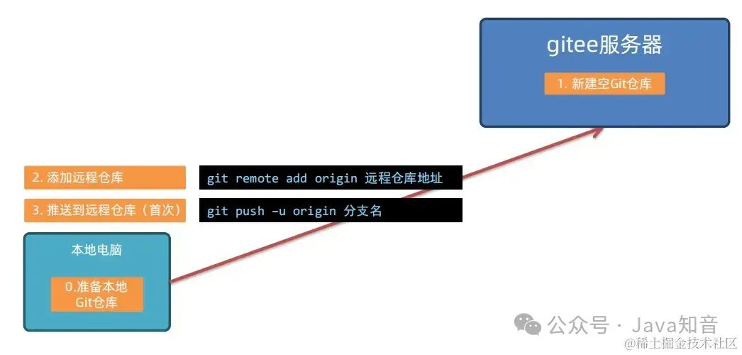 史上最全 Git 图文教程（非常详细）零基础入门到精通，收藏这一篇就够了