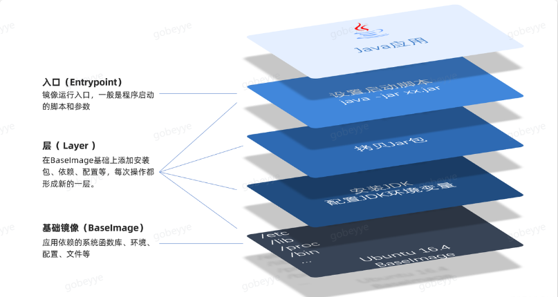 Docker 用法详解