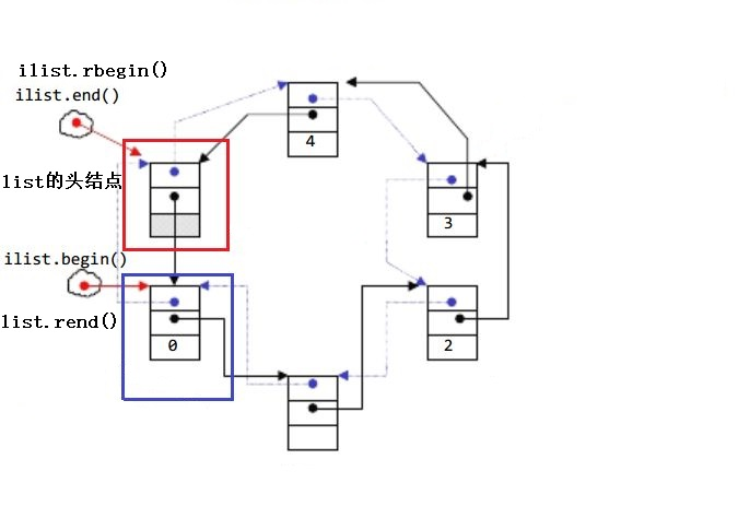 探秘 C++ list：在复杂数据管理的编程世界里，它宛如灵动的魔法链条，高效实现元素频繁增删，有序维系数据秩序，无论是海量动态数据缓存、游戏角色属性集处理，还是复杂任务调度编排