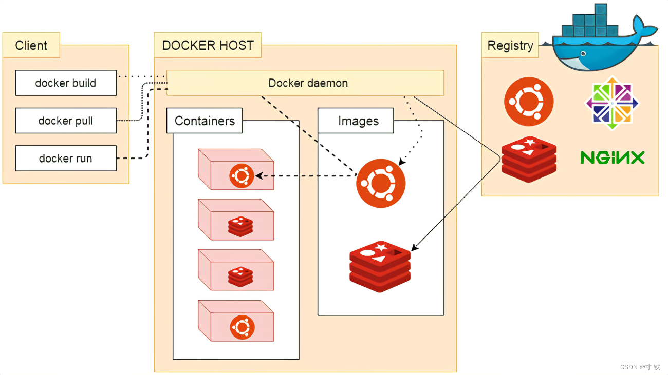 【Docker】掌握 Docker魔法：Windows 11 平台上的完美容器部署终极指南