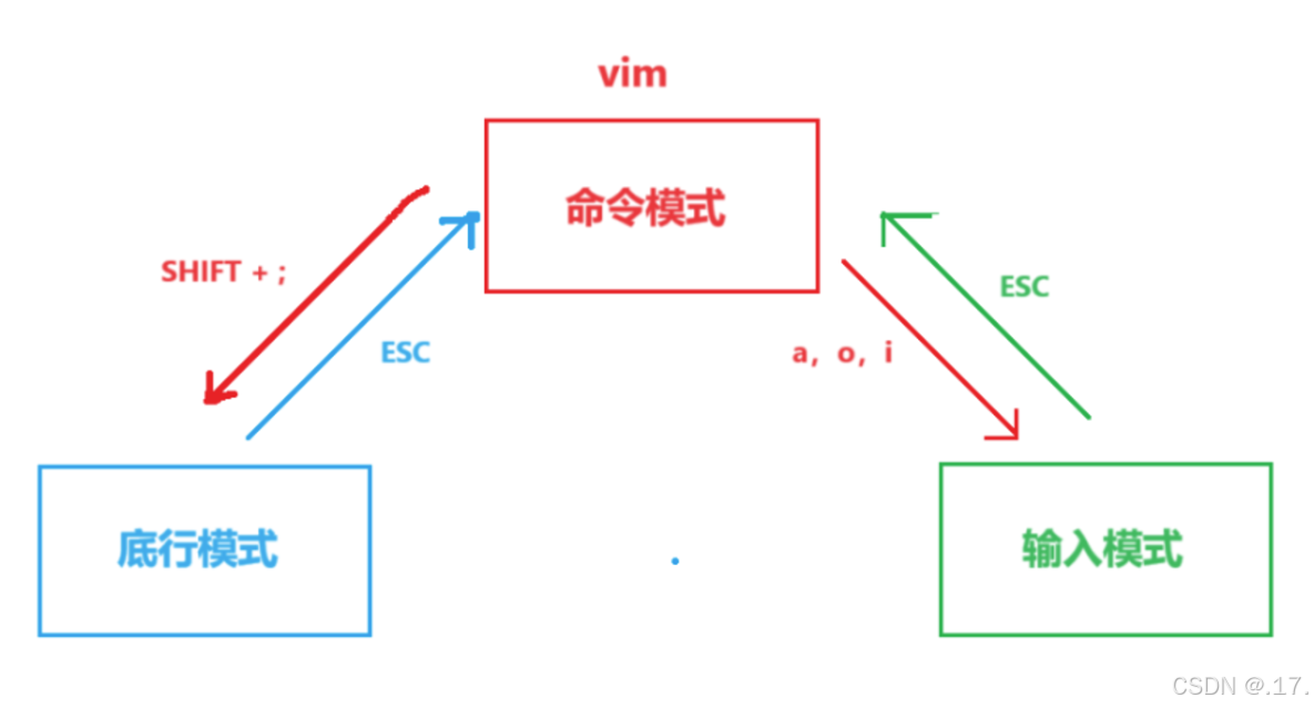 从入门到精通：Vim 高效文本编辑全面指南