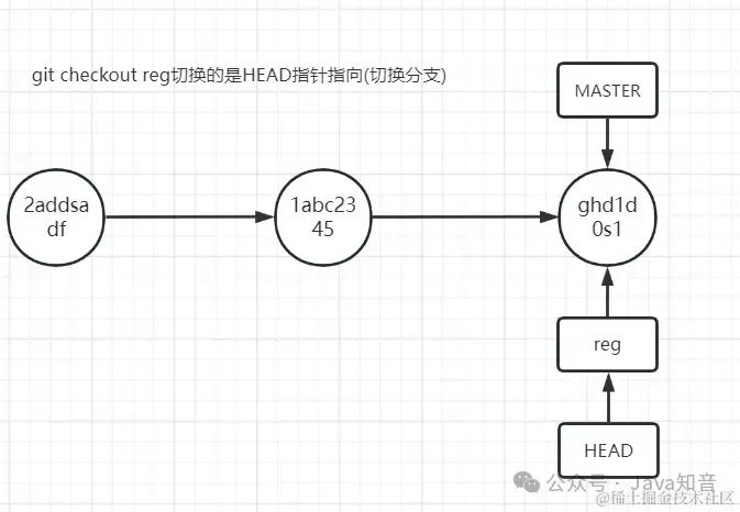 史上最全 Git 图文教程（非常详细）零基础入门到精通，收藏这一篇就够了