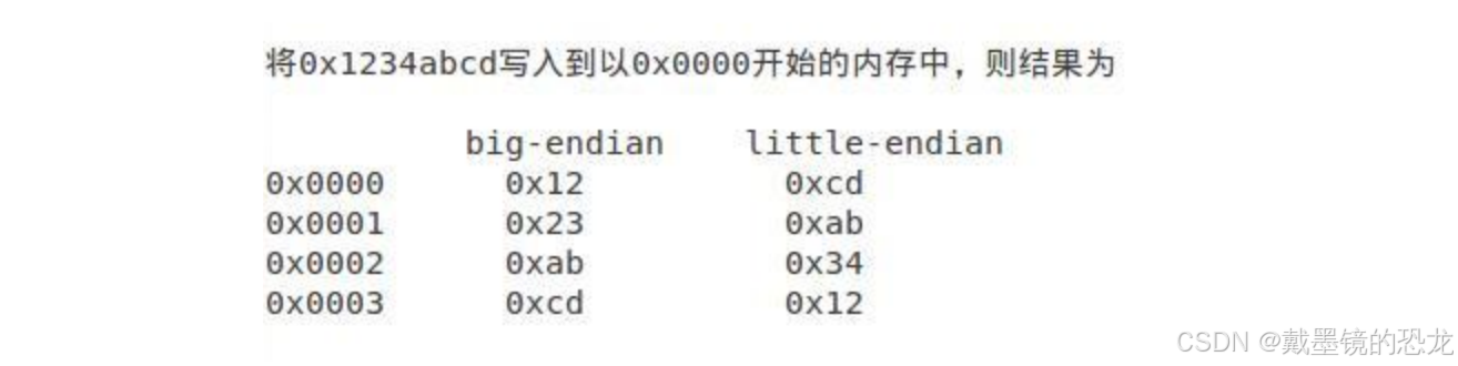 【网络】网络基础知识（协议、mac、ip、套接字）