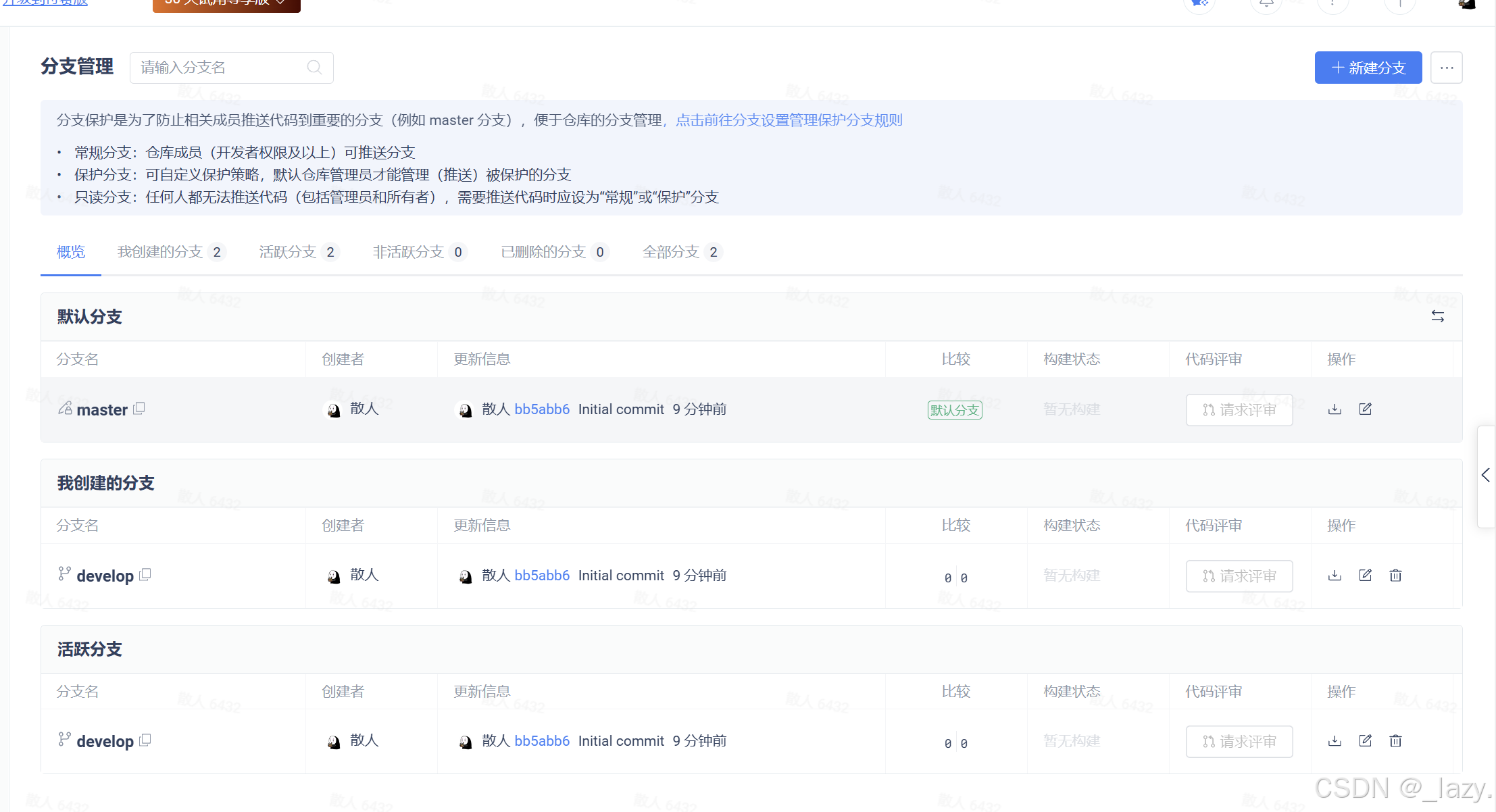 初识git · 有关模型