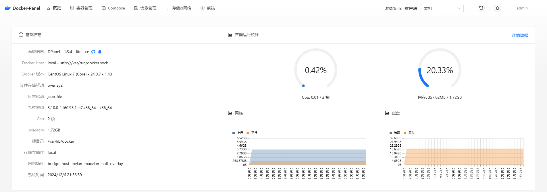 运维神器！Docker 可视化管理面板！