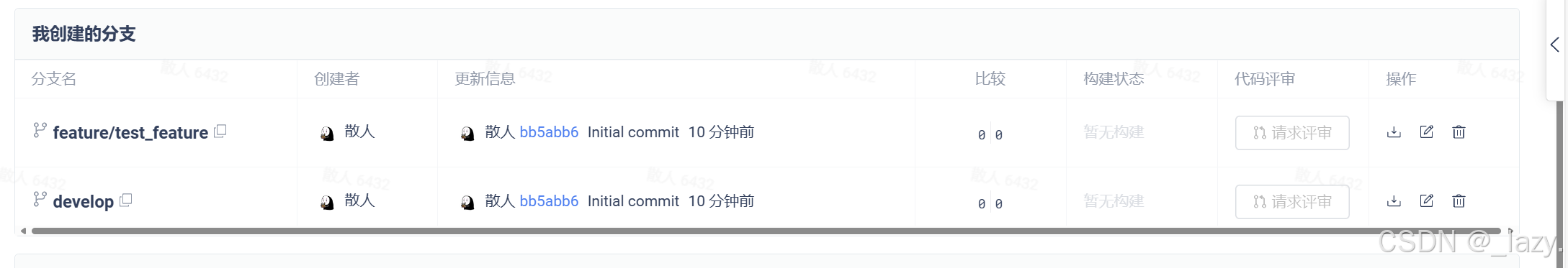 初识git · 有关模型