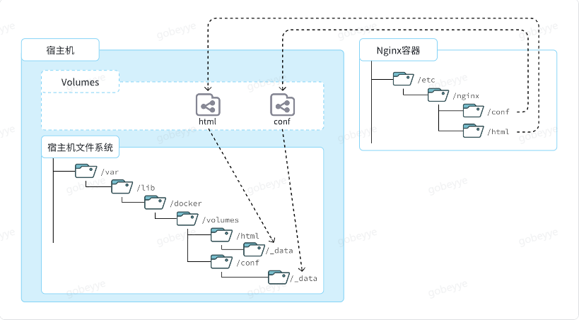 Docker 用法详解