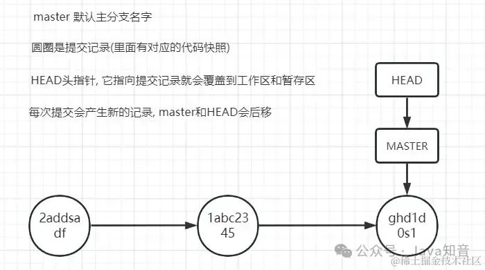 史上最全 Git 图文教程（非常详细）零基础入门到精通，收藏这一篇就够了