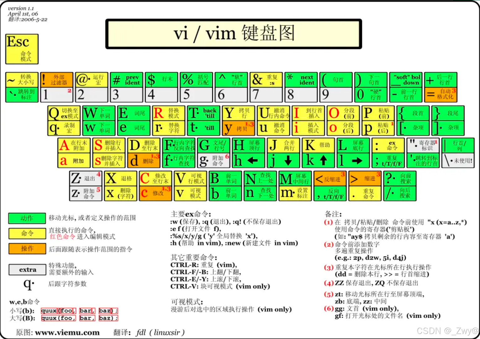 【Vim 核心攻略】 —— 文本编辑高手的进阶秘籍