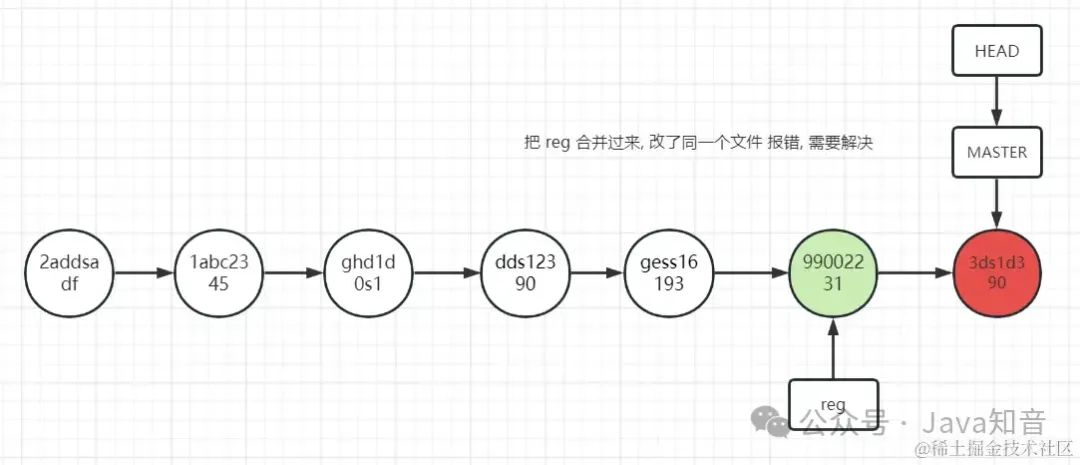 史上最全 Git 图文教程（非常详细）零基础入门到精通，收藏这一篇就够了