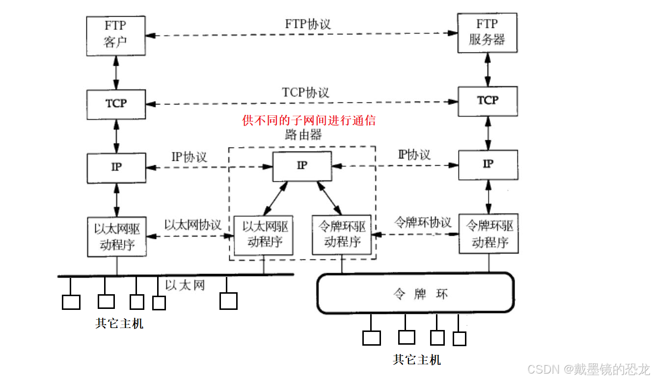 【网络】网络基础知识（协议、mac、ip、套接字）