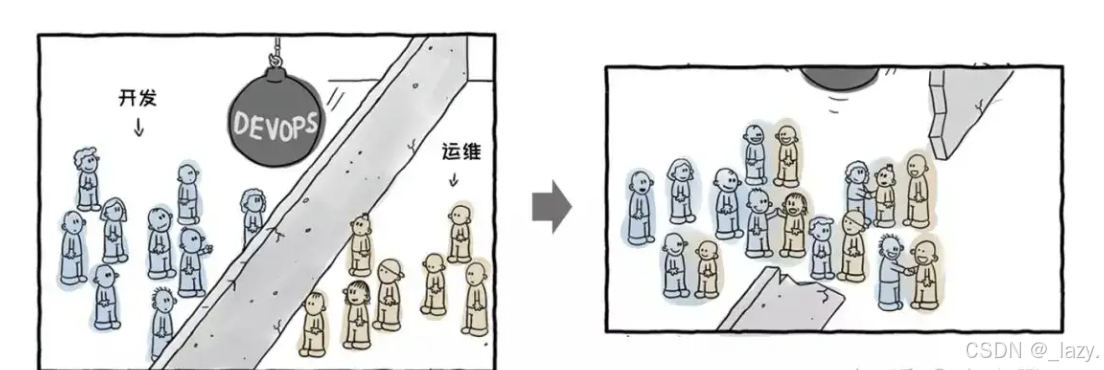 初识git · 有关模型