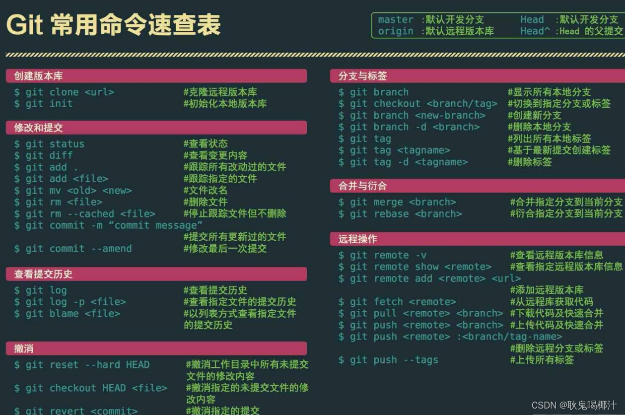 GitHub新手用法详解【适合新手入门-建议收藏！！！】