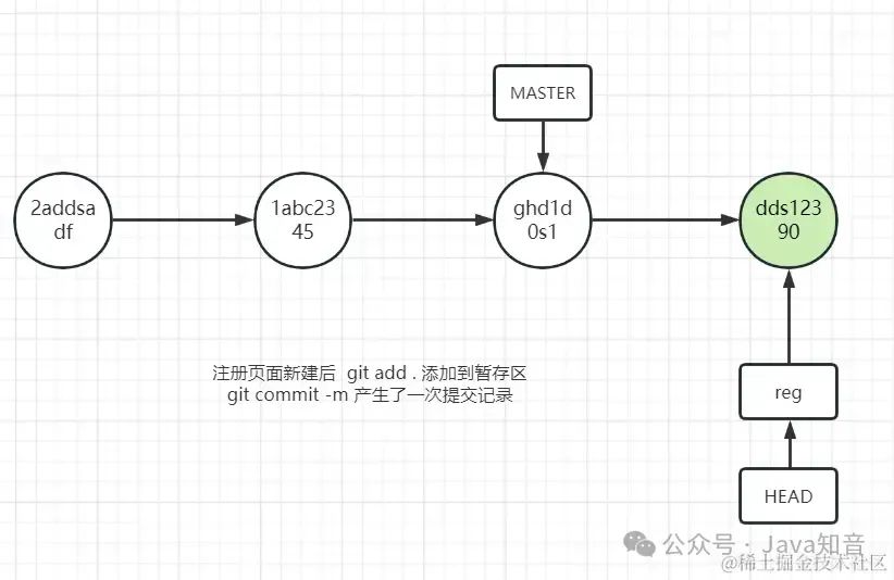 史上最全 Git 图文教程（非常详细）零基础入门到精通，收藏这一篇就够了