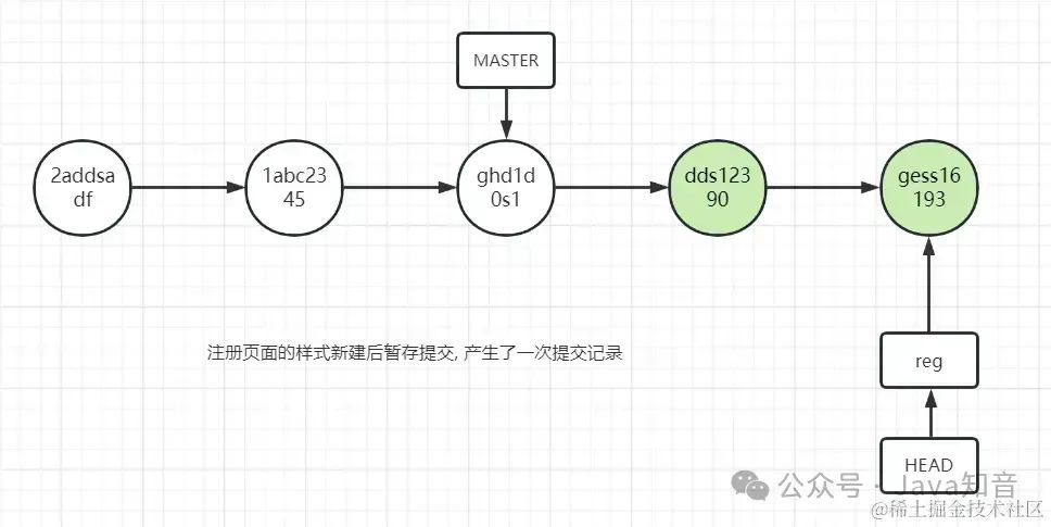 史上最全 Git 图文教程（非常详细）零基础入门到精通，收藏这一篇就够了