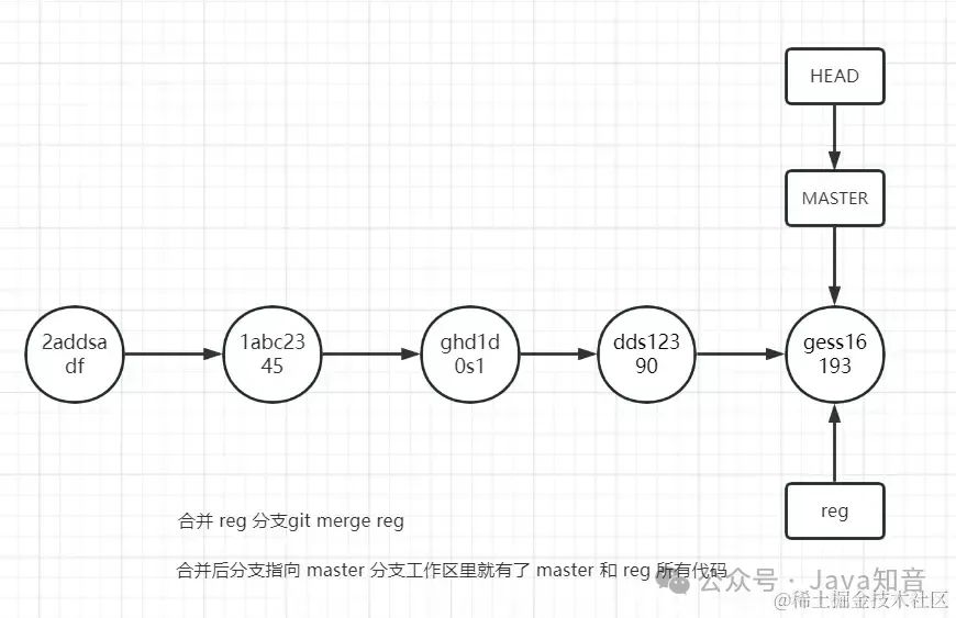 史上最全 Git 图文教程（非常详细）零基础入门到精通，收藏这一篇就够了