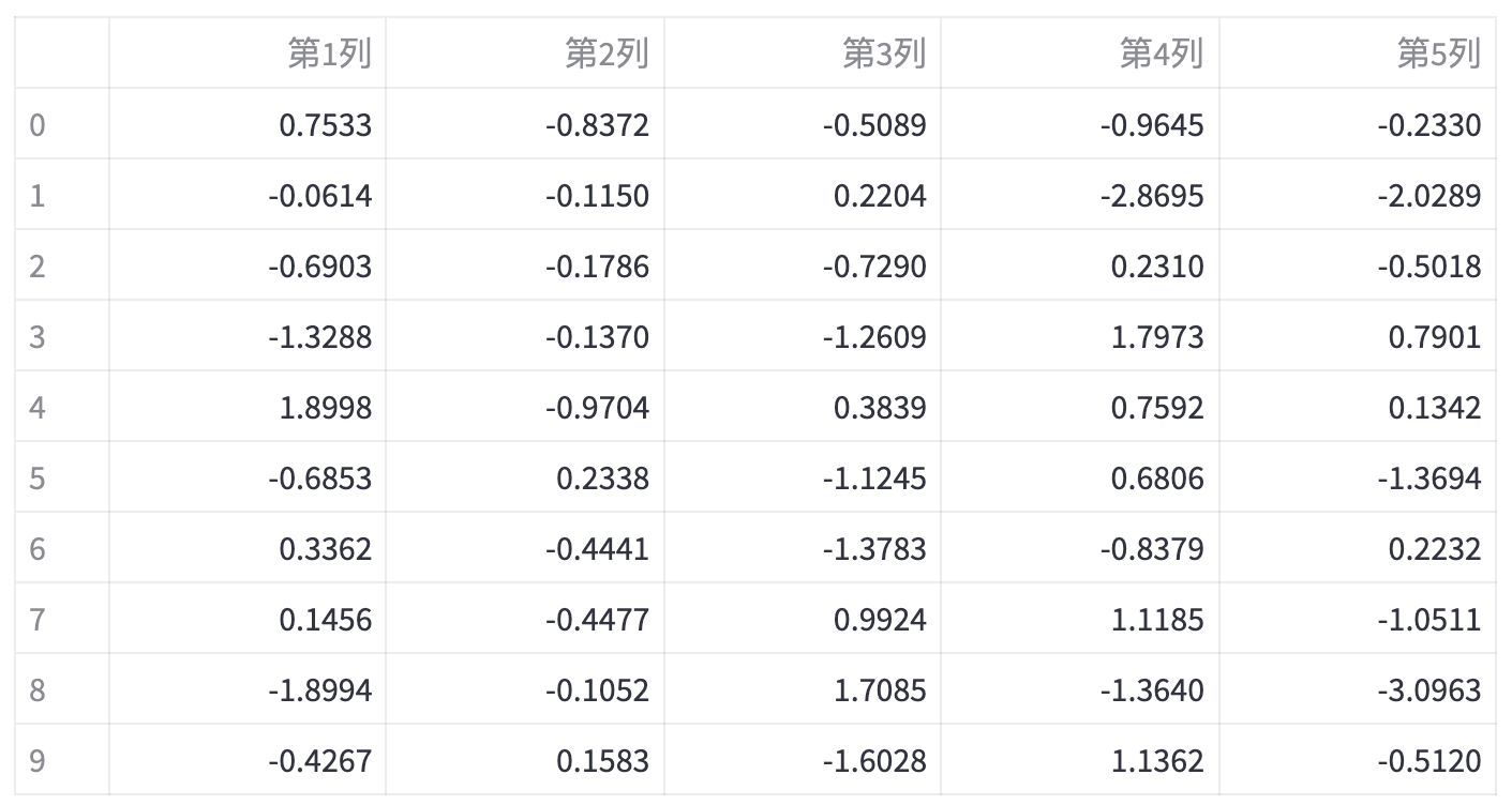 Python 可视化 web 神器：websim 、streamlit、Gradio、dash、nicegui；低代码 Python Web 框架：PyWebIO