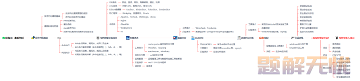 数据库SQL入门教程(非常详细)，从零基础入门到精通，看完这一篇就够了