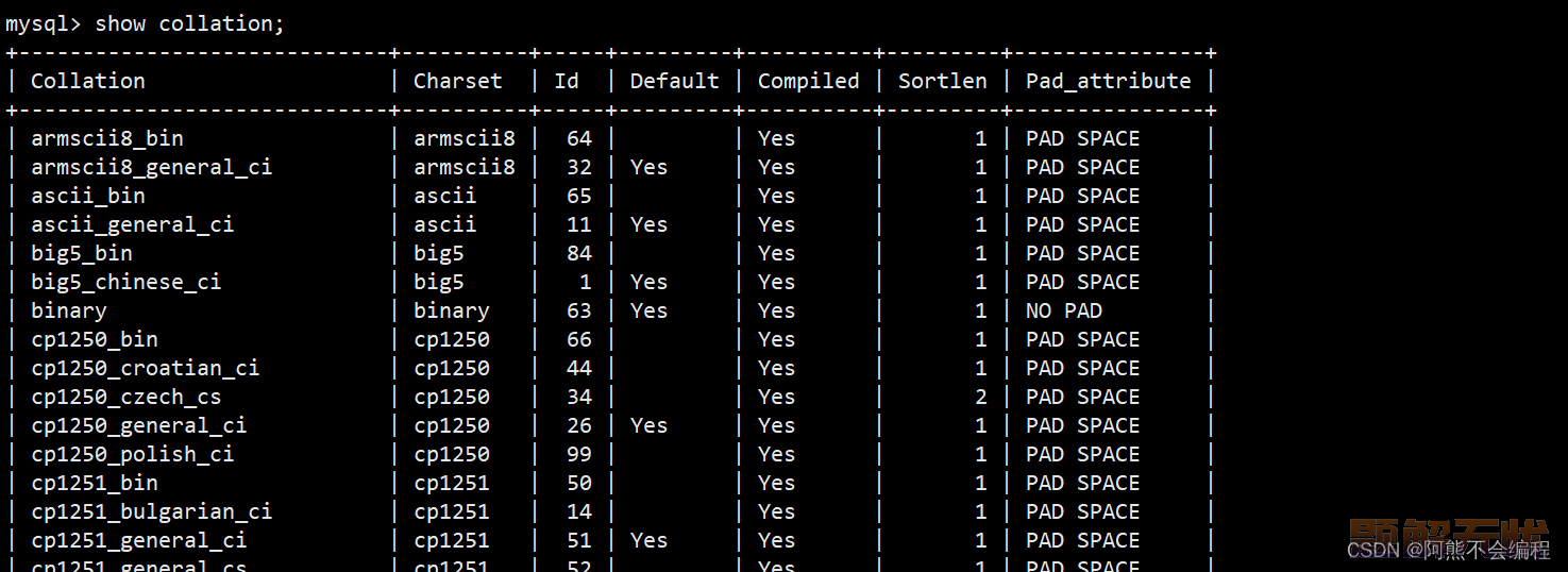【MySQL】库的基础操作