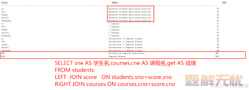 SQL server学习07-查询数据表中的数据（下）