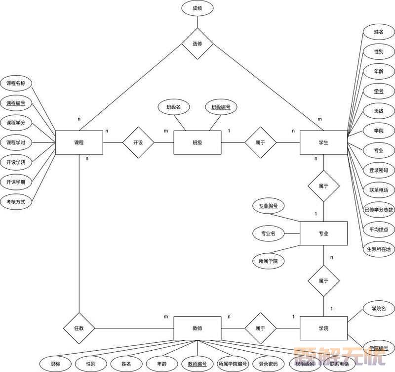 基于Java+MySQL实现（Web）学生信息管理系统