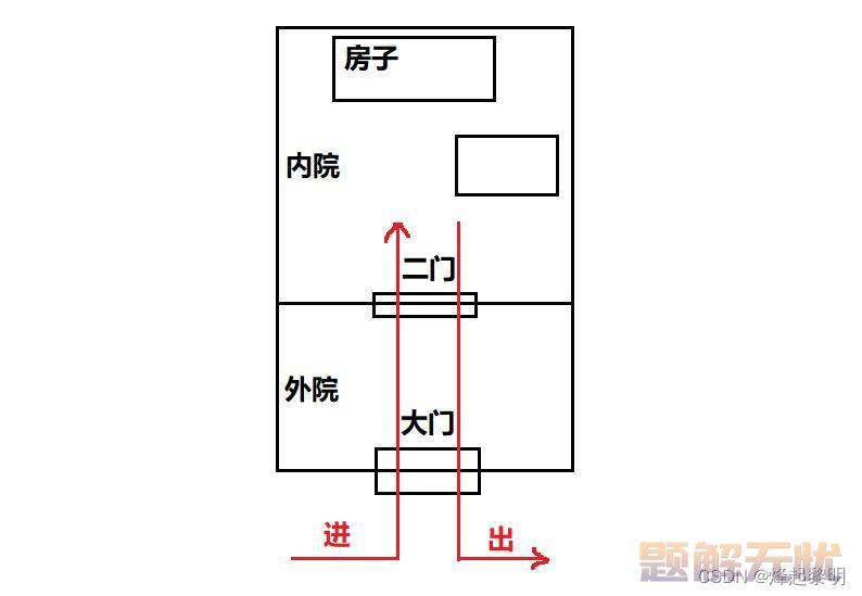 MySQL | JDBC连接数据库详细教程【全程干货】