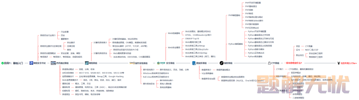 数据库SQL入门教程(非常详细)，从零基础入门到精通，看完这一篇就够了