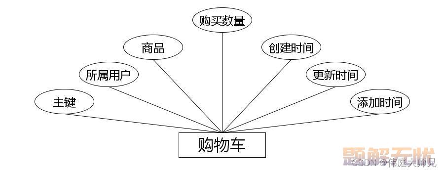 商城|商城小程序|基于微信小程序的智慧商城系统设计与实现(源码+数据库+文档)
