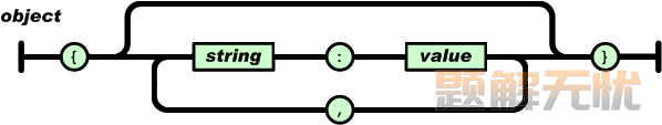 JSON百科全书：学习JSON看这一篇就够了