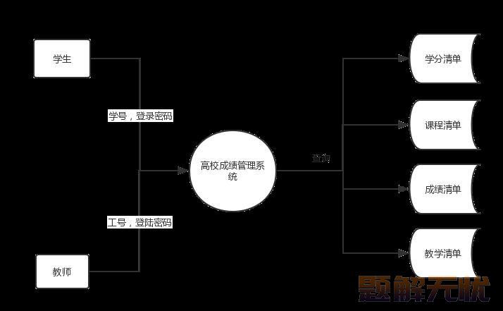 基于Java+MySQL实现（Web）学生信息管理系统