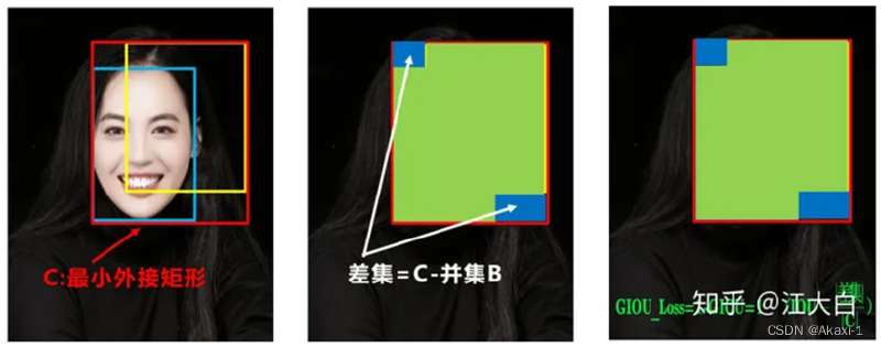 【基于Ubuntu下Yolov5的目标识别】保姆级教程 | 虚拟机安装 - Ubuntu安装 - 环境配置(Anaconda/Pytorch/Vscode/Yolov5) |全过程图文by.Akaxi