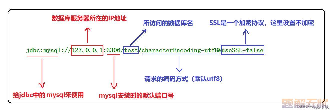 MySQL | JDBC连接数据库详细教程【全程干货】