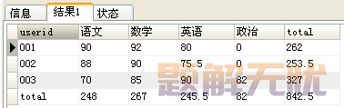 搞定mysql的 行转列（7种方法） 和 列转行