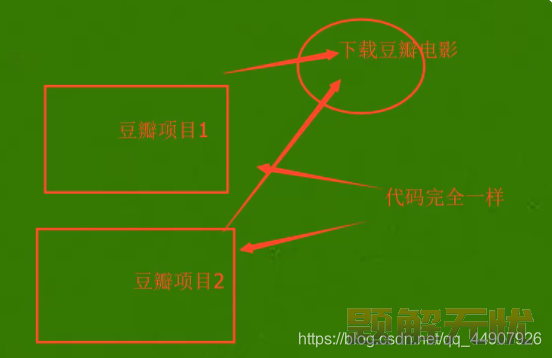 Python爬虫之Scrapy框架系列（24）——分布式爬虫scrapy_redis完整实战【XXTop250完整爬取】
