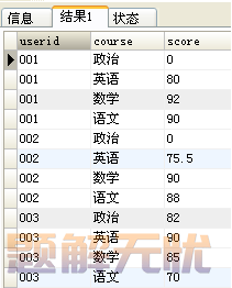 搞定mysql的 行转列（7种方法） 和 列转行