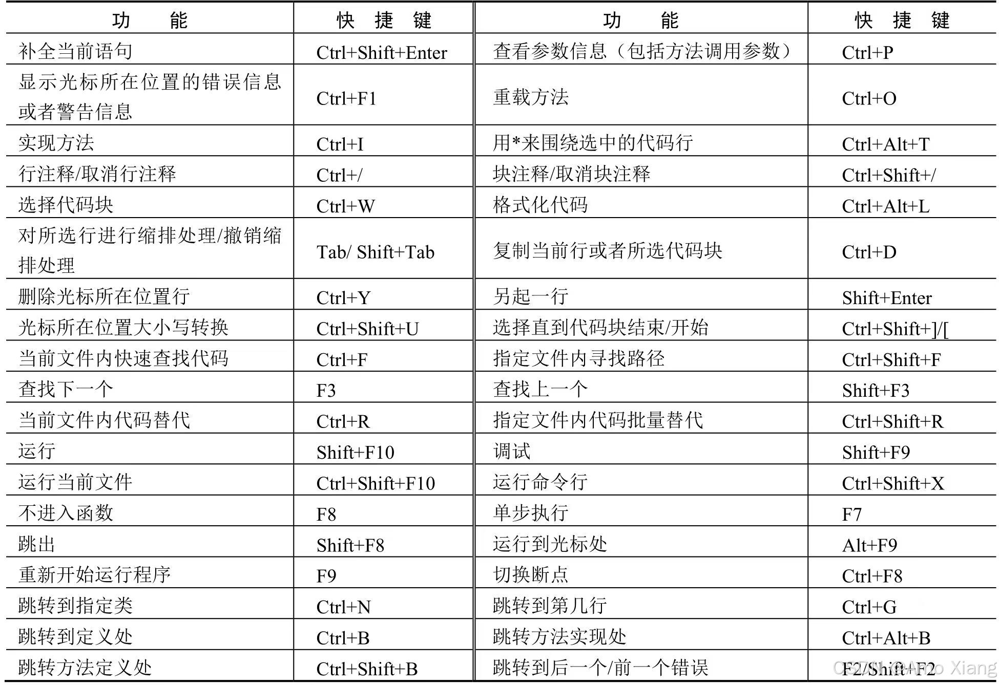 2024最新WebStorm常用的小技巧汇总，Web开发上路必备