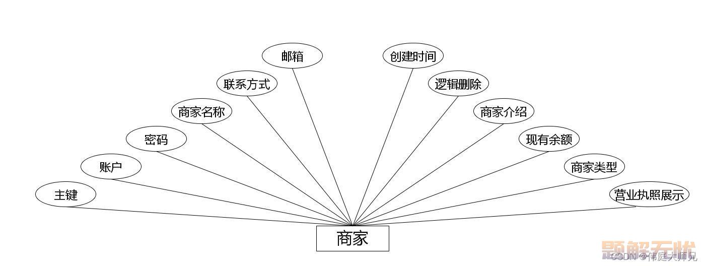 商城|商城小程序|基于微信小程序的智慧商城系统设计与实现(源码+数据库+文档)