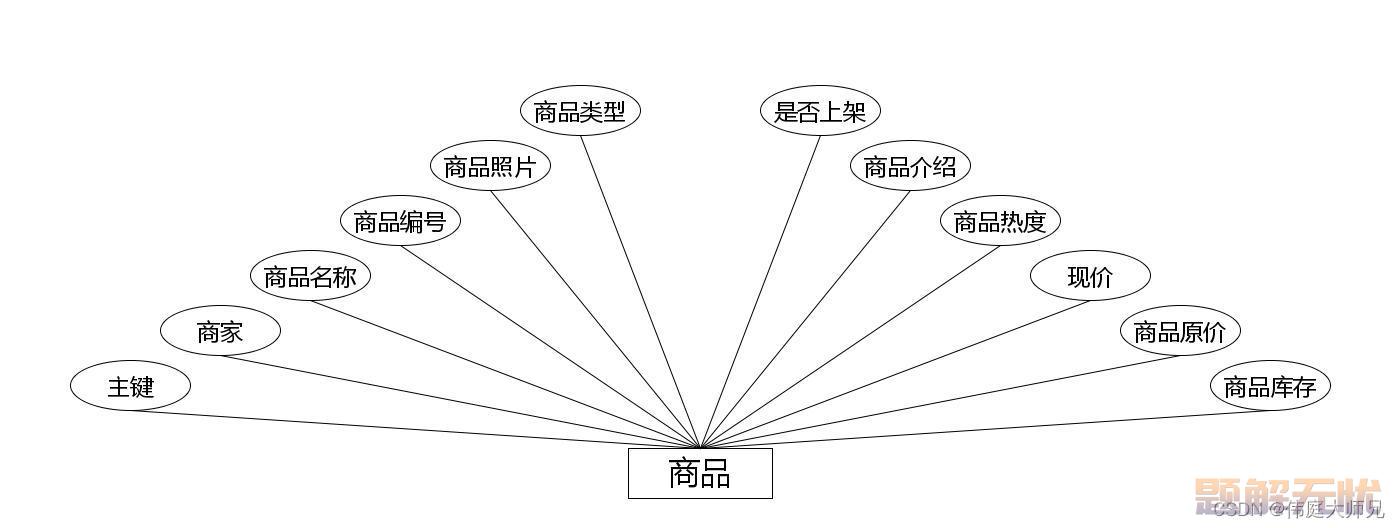 商城|商城小程序|基于微信小程序的智慧商城系统设计与实现(源码+数据库+文档)