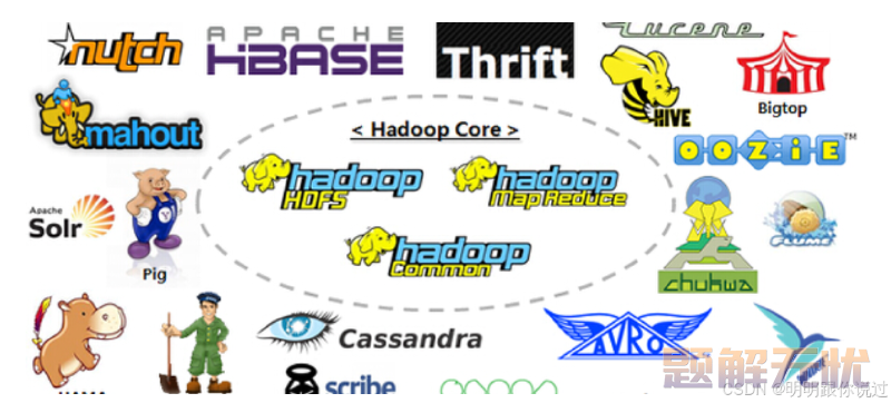 深入探索【Hadoop】生态系统:Hive、Pig、HBase及更多关键组件(下)