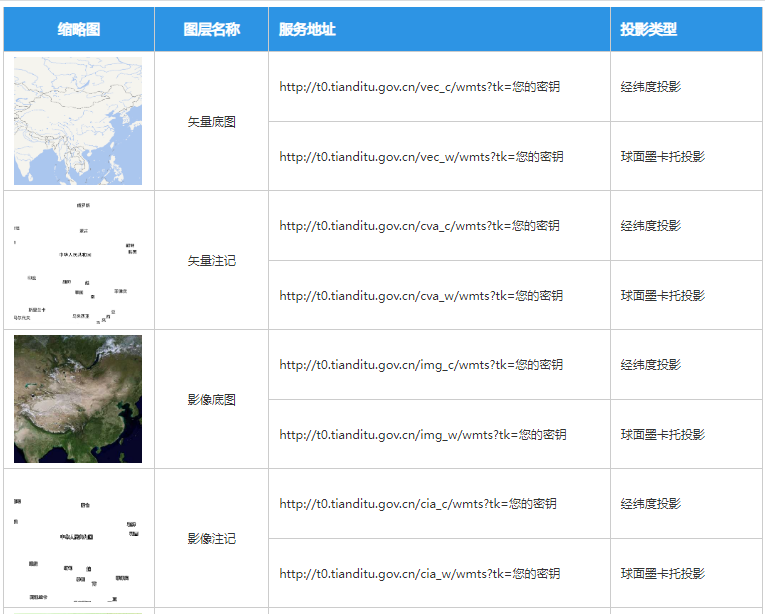基于天地图使用Leaflet.js进行WebGIS开发实战
